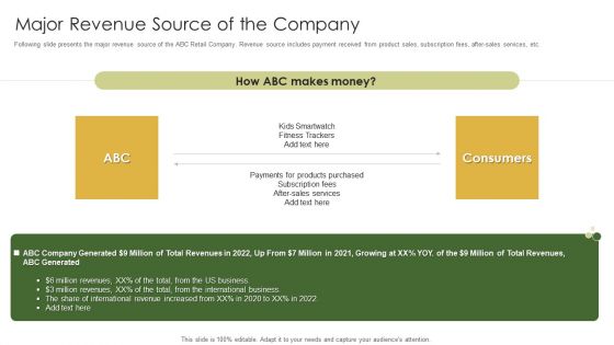 Retail Capital Funding Elevator Major Revenue Source Of The Company Themes PDF