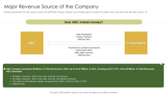 Retail Capital Funding Elevator Major Revenue Source Of The Company Themes PDF