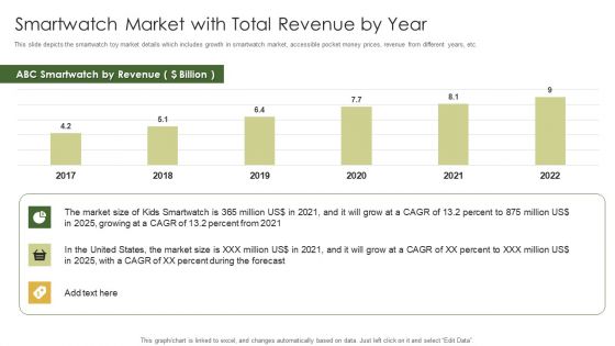 Retail Capital Funding Elevator Smartwatch Market With Total Revenue By Year Demonstration PDF