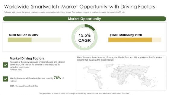 Retail Capital Funding Elevator Worldwide Smartwatch Market Opportunity Background PDF