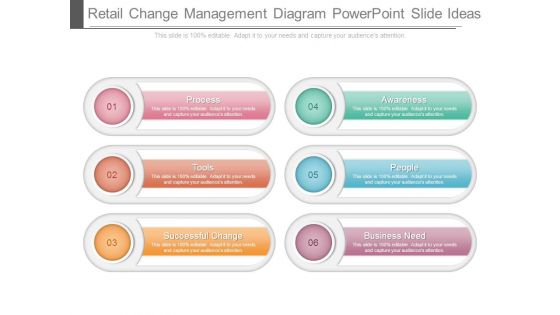 Retail Change Management Diagram Powerpoint Slide Ideas