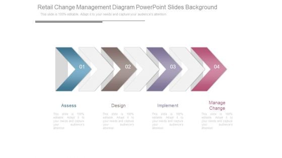 Retail Change Management Diagram Powerpoint Slides Background