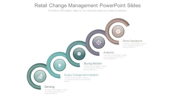 Retail Change Management Powerpoint Slides