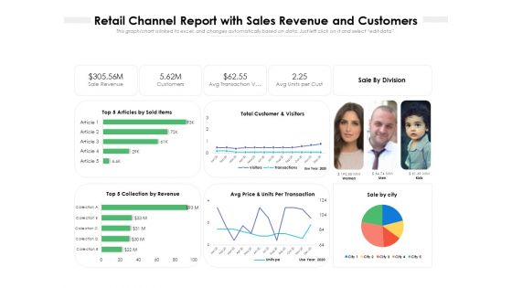 Retail Channel Report With Sales Revenue And Customers Ppt PowerPoint Presentation Icon Ideas PDF