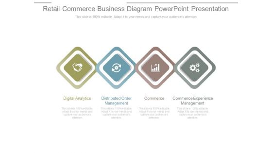 Retail Commerce Business Diagram Powerpoint Presentation