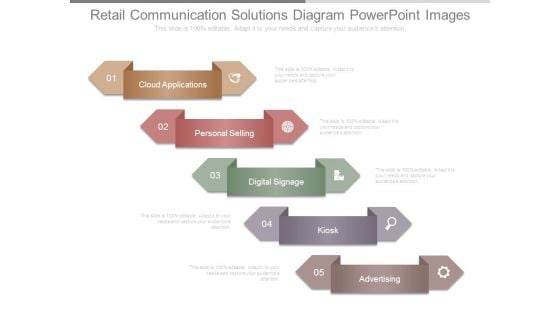 Retail Communication Solutions Diagram Powerpoint Images