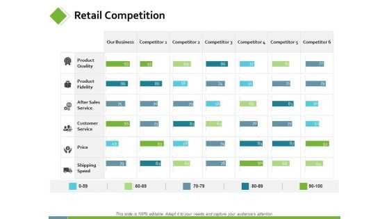 Retail Competition Ppt PowerPoint Presentation Icon Microsoft