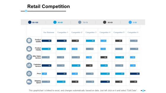 Retail Competition Price Ppt PowerPoint Presentation Professional Display