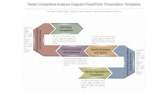 Retail Competitive Analysis Diagram Powerpoint Presentation Templates