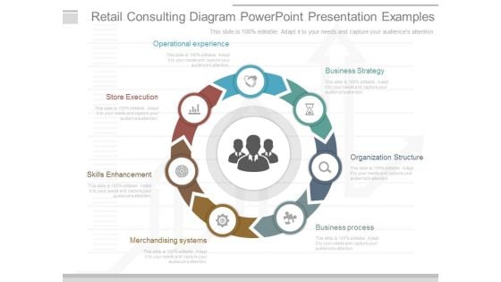 Retail Consulting Diagram Powerpoint Presentation Examples