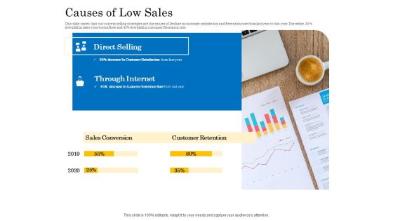Retail Cross Selling Techniques Causes Of Low Sales Pictures PDF