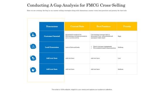 Retail Cross Selling Techniques Conducting A Gap Analysis For FMCG Cross Selling Background PDF