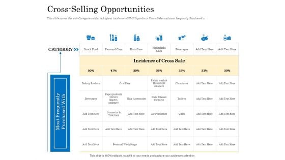 Retail Cross Selling Techniques Cross Selling Opportunities Demonstration PDF