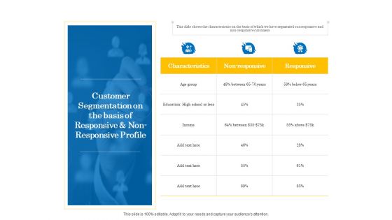 Retail Cross Selling Techniques Customer Segmentation On The Basis Of Responsive And Non Responsive Profile Elements PDF