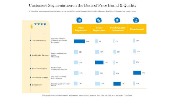 Retail Cross Selling Techniques Customers Segmentation On The Basis Of Price Brand And Quality Mockup PDF