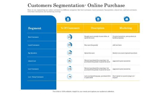 Retail Cross Selling Techniques Customers Segmentation Online Purchase Summary PDF