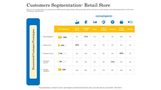 Retail Cross Selling Techniques Customers Segmentation Retail Store Graphics PDF