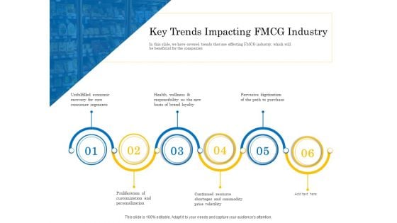 Retail Cross Selling Techniques Key Trends Impacting FMCG Industry Designs PDF