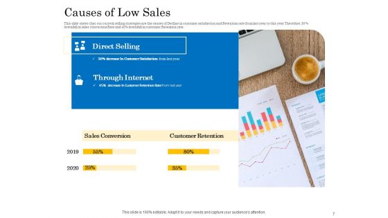 Retail Cross Selling Techniques Ppt PowerPoint Presentation Complete Deck With Slides