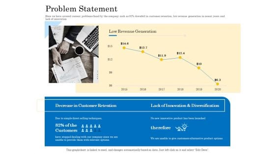 Retail Cross Selling Techniques Problem Statement Background PDF