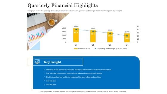 Retail Cross Selling Techniques Quarterly Financial Highlights Download PDF