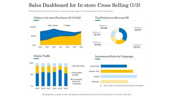 Retail Cross Selling Techniques Sales Dashboard For In Store Cross Selling Cost Rules PDF