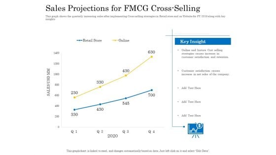 Retail Cross Selling Techniques Sales Projections For FMCG Cross Selling Introduction PDF