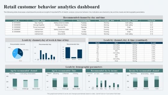 Retail Customer Behavior Analytics Dashboard Ppt Ideas Templates PDF