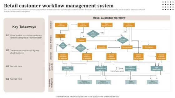 Retail Customer Workflow Management System Structure PDF