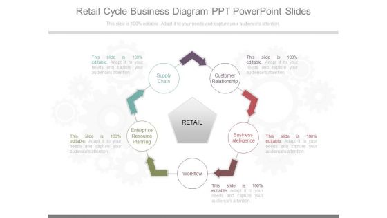 Retail Cycle Business Diagram Ppt Powerpoint Slides