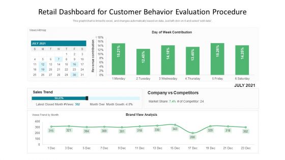 Retail Dashboard For Customer Behavior Evaluation Procedure Ppt Layouts Pictures PDF