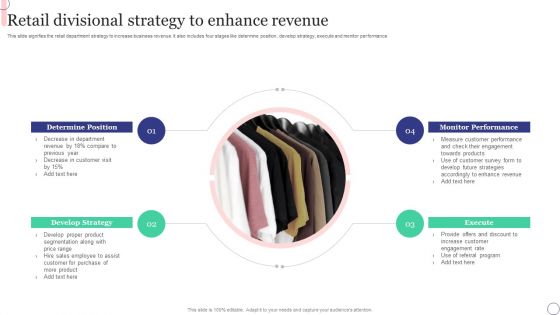 Retail Divisional Strategy To Enhance Revenue Graphics PDF