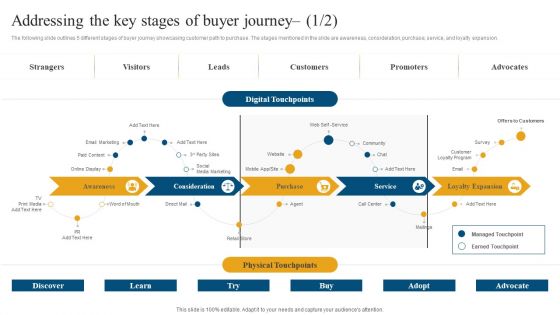 Retail Ecommerce Merchandising Tactics For Boosting Revenue Addressing The Key Stages Of Buyer Microsoft PDF