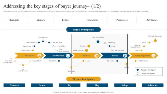 Retail Ecommerce Merchandising Tactics For Boosting Revenue Addressing The Key Stages Of Buyer Microsoft PDF Retail Ecommerce Merchandising Tactics For Boosting Revenue Addressing The Key Stages Of Buyer Microsoft PDF