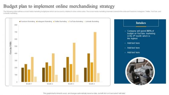 Retail Ecommerce Merchandising Tactics For Boosting Revenue Budget Plan To Implement Online Inspiration PDF