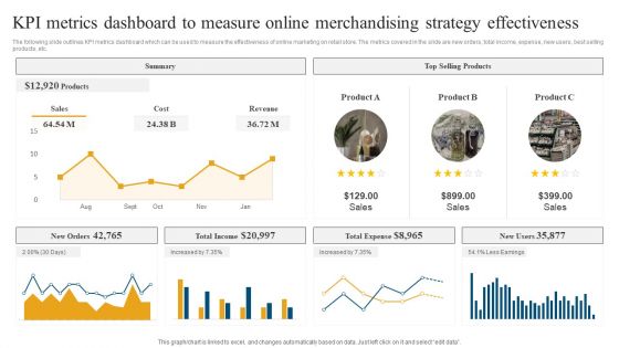 Retail Ecommerce Merchandising Tactics For Boosting Revenue KPI Metrics Dashboard To Measure Online Background PDF