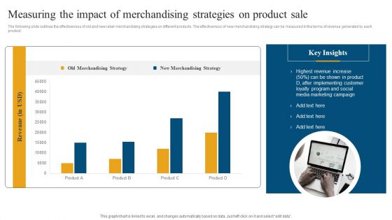 Retail Ecommerce Merchandising Tactics For Boosting Revenue Measuring The Impact Of Merchandising Strategies Slides PDF