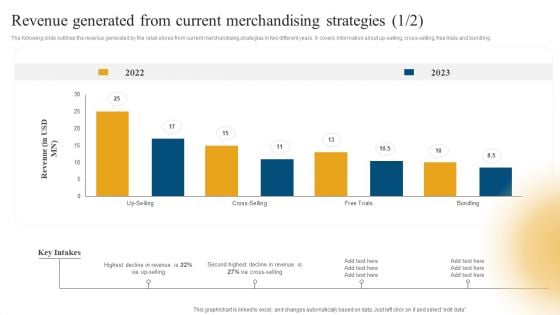 Retail Ecommerce Merchandising Tactics For Boosting Revenue Revenue Generated From Current Merchandising Icons PDF