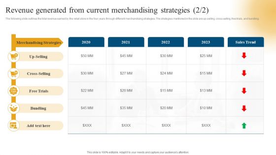 Retail Ecommerce Merchandising Tactics For Boosting Revenue Revenue Generated From Current Merchandising Icons PDF