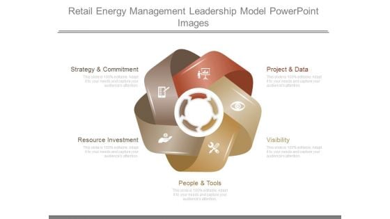 Retail Energy Management Leadership Model Powerpoint Images