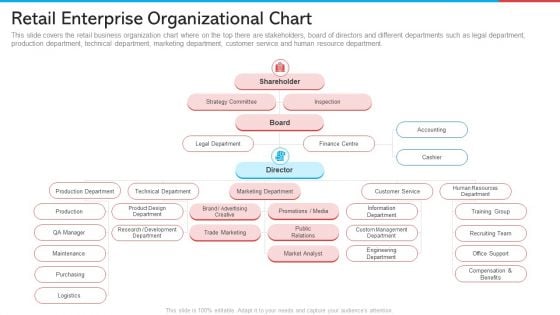 Retail Enterprise Organizational Chart Retail Marketing Demonstration PDF