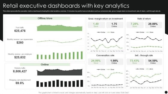 Retail Executive Dashboards With Key Analytics Guidelines PDF