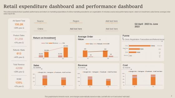 Retail Expenditure Dashboard Ppt PowerPoint Presentation Complete Deck With Slides