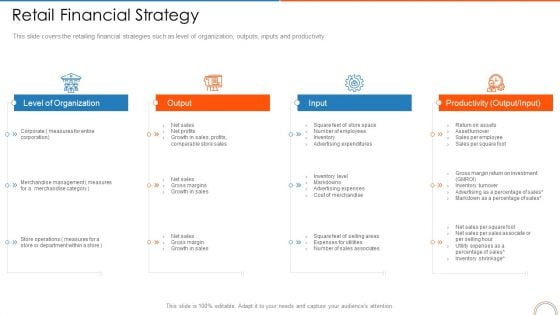 Retail Financial Strategy Retail Store Positioning Ppt Outline Samples PDF