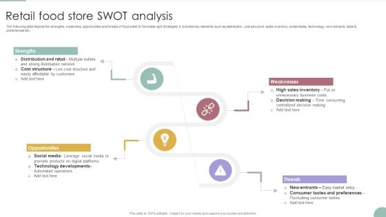 Retail Food Store SWOT Analysis Elements PDF