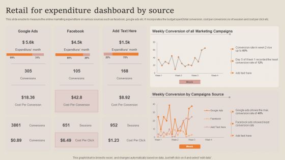 Retail For Expenditure Dashboard By Source Professional PDF
