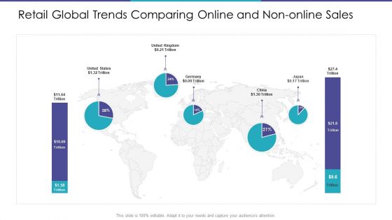 Retail Global Trends Comparing Online And Non Online Sales Clipart PDF