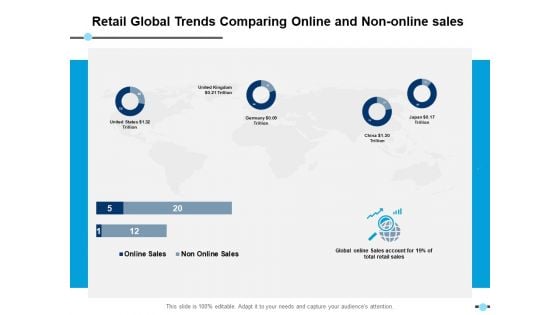 Retail Global Trends Comparing Online And Non Online Sales Donut Ppt PowerPoint Presentation Infographic Template Images Retail Global Trends Comparing Online And Non Online Sales Donut Ppt PowerPoint Presentation Infographic Template Images