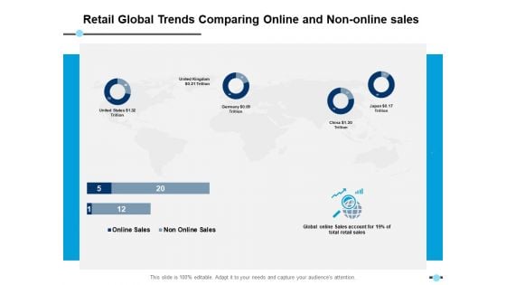 Retail Global Trends Comparing Online And Non Online Sales Donut Ppt PowerPoint Presentation Infographic Template Images