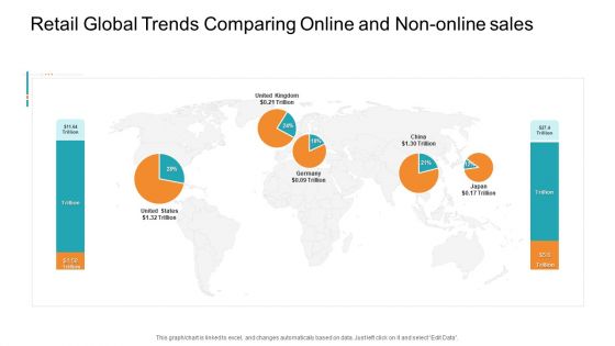 Retail Global Trends Comparing Online And Non Online Sales Ideas PDF